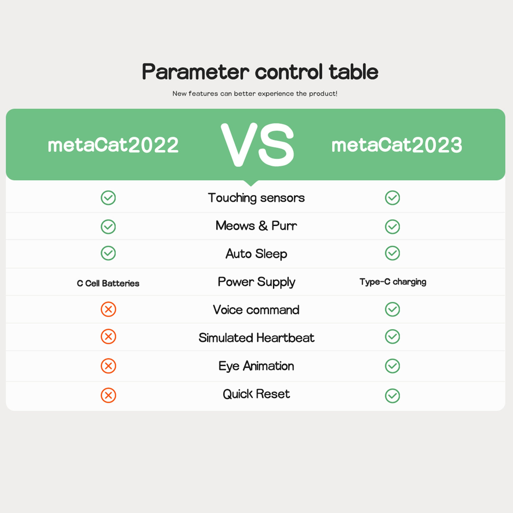 Elephant Robotics metaCat: Gift The Purr~Fect Companion Robotic Pet Cat Persian