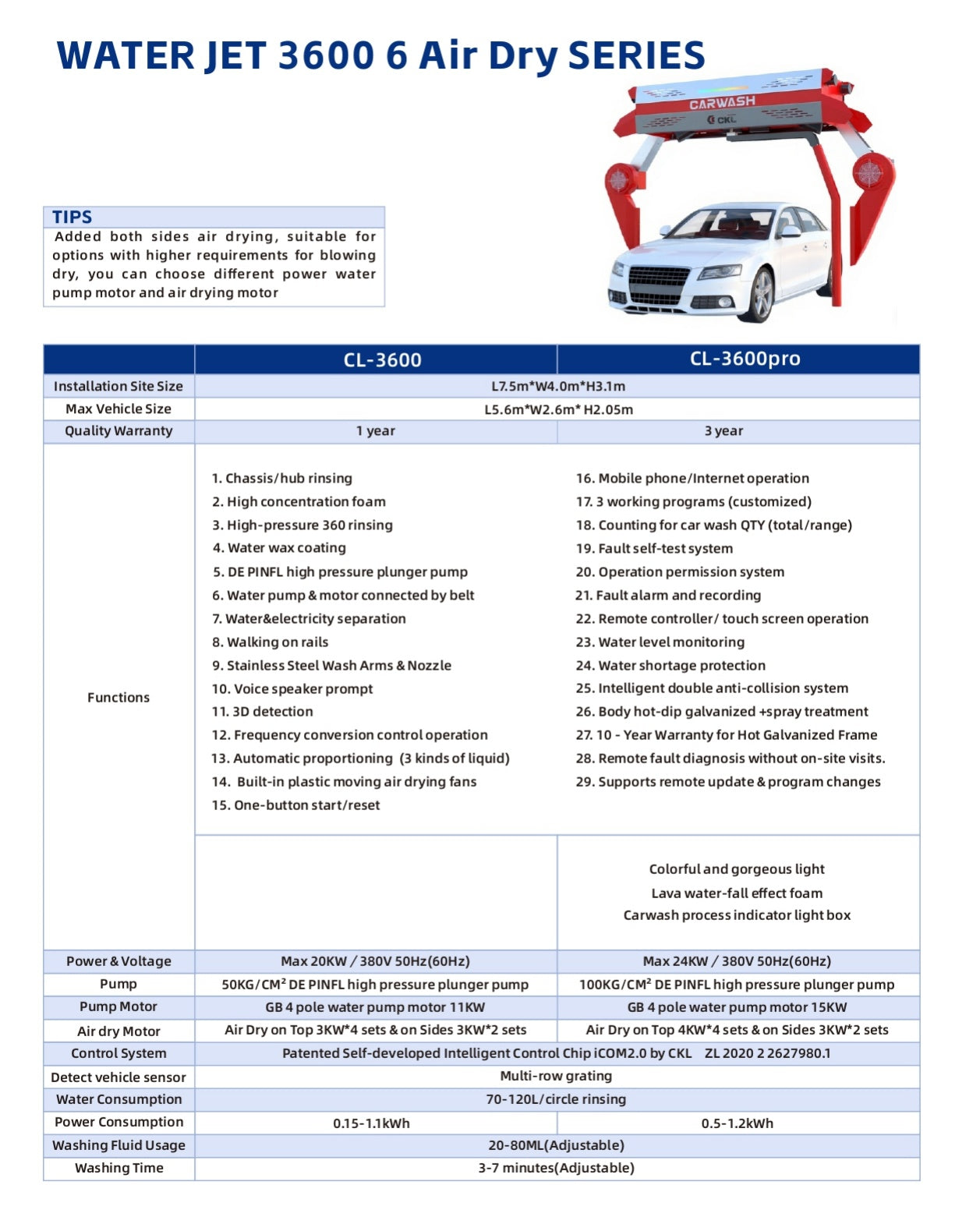 CL3600 Dual-Arm High-Pressure Touchless Car Wash Machine | Advanced Robotic Wash System