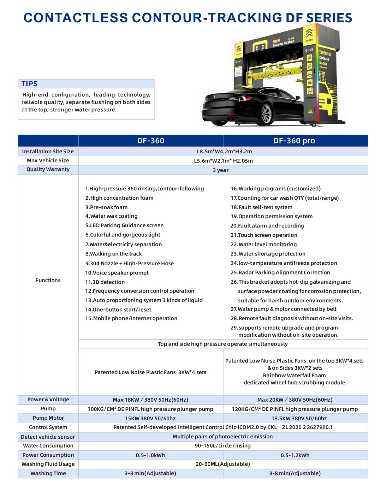 DF360 Gantry-Style Touchless Car Wash Machine | 360° Full-Coverage Automated Wash System