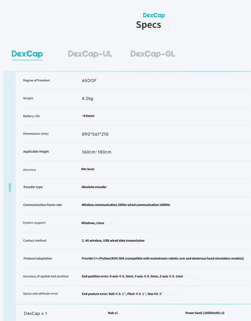 DexCap Wearable Motion Capture System 65 DOF High Precision Robot Data Collection Device for AI Training and Humanoid Robotics