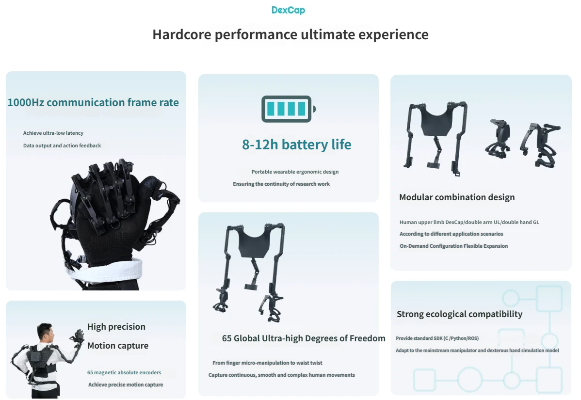 DexCap Wearable Motion Capture System 65 DOF High Precision Robot Data Collection Device for AI Training and Humanoid Robotics