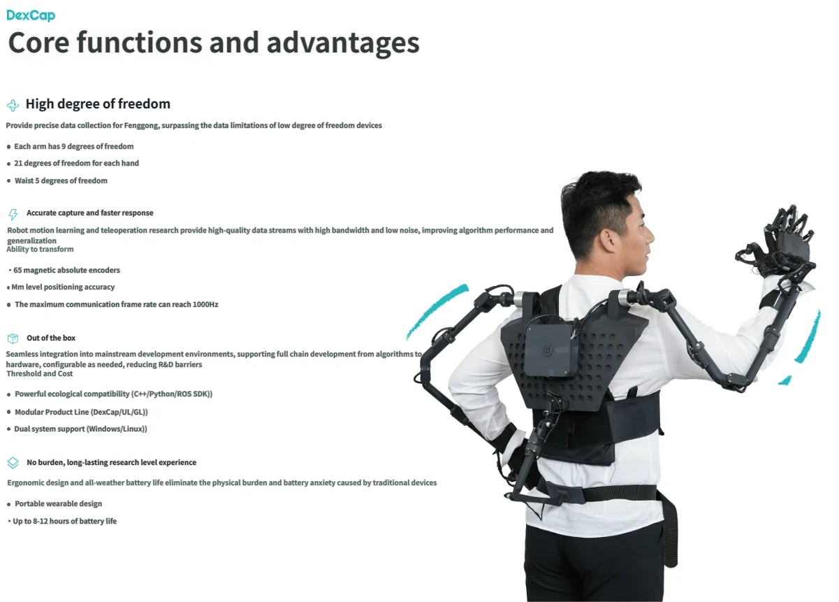 DexCap Wearable Motion Capture System 65 DOF High Precision Robot Data Collection Device for AI Training and Humanoid Robotics