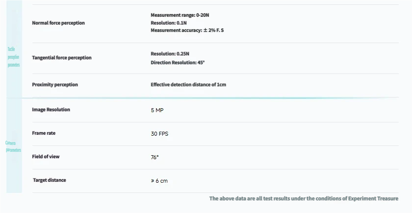 DexHand021S-T 3 Finger Dexterous Robot Hand with Tactile Sensing 8 DOF High Precision Robotic Gripper for AI Humanoid Robotics