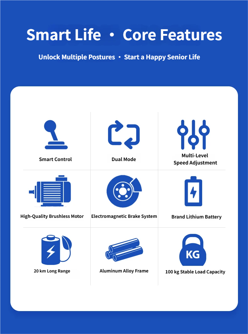Smart Assistive Walking Robot – Dual Mode Sitting & Standing Mobility Device