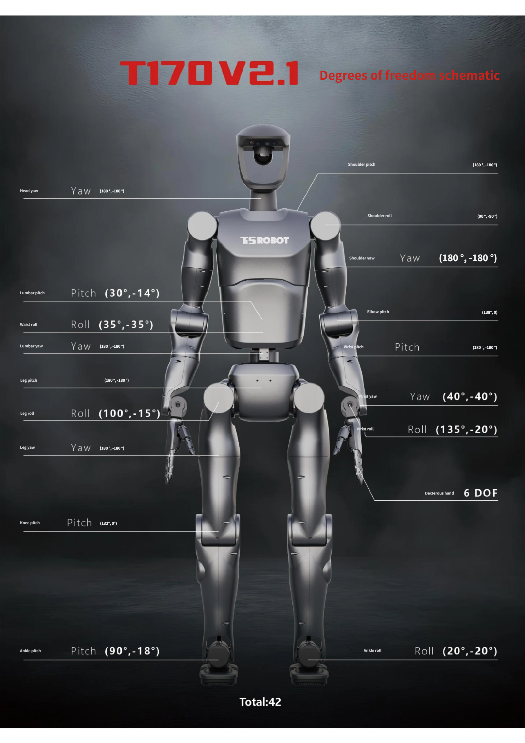 Humanoid Robots Ti5Robot 170V2.1 Humanoid Robot - Professional Grade