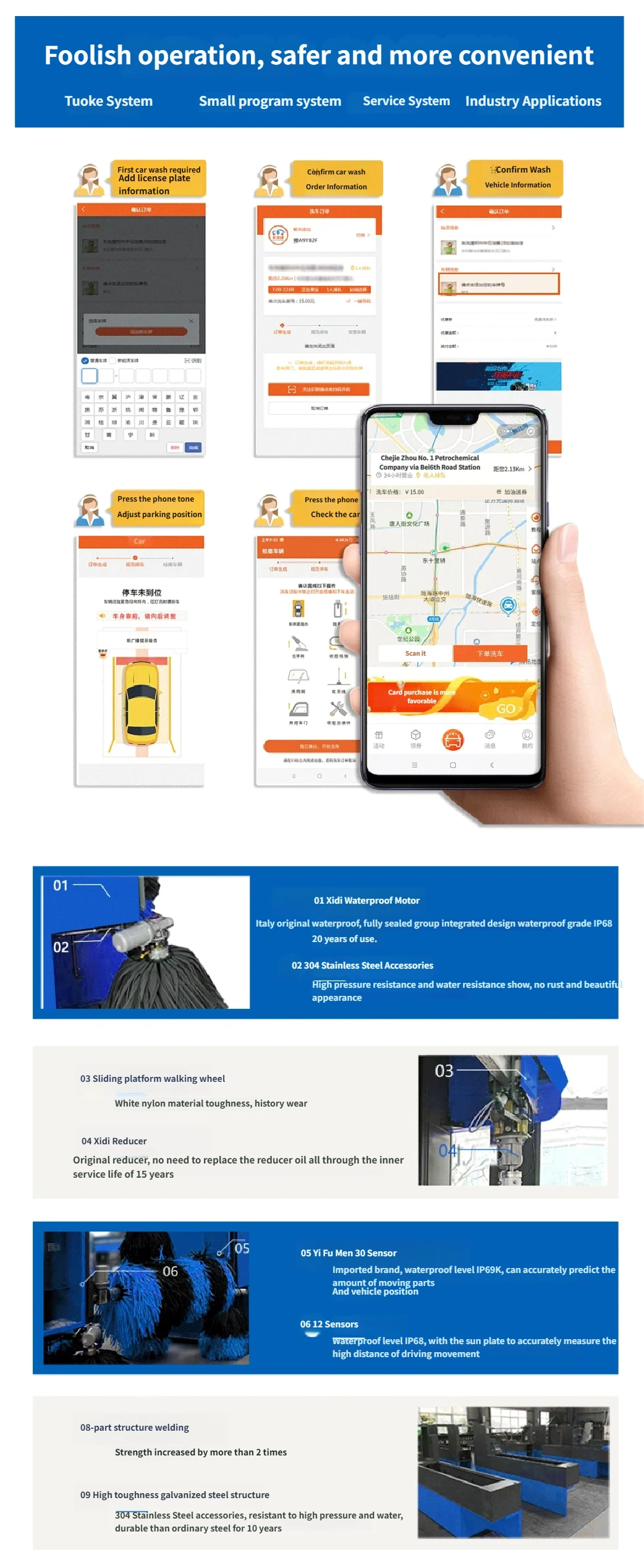 LM03 Intelligent Fully Automatic Gantry Car Wash System