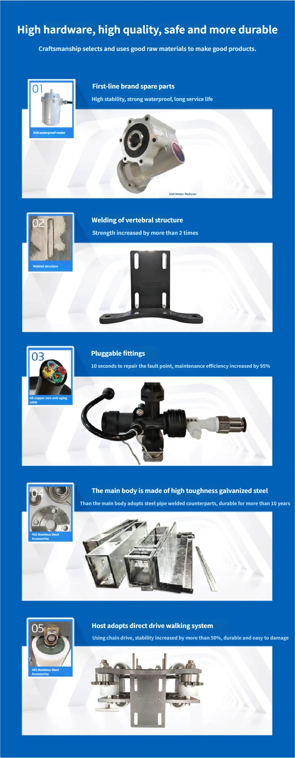 LM03 Intelligent Fully Automatic Gantry Car Wash System
