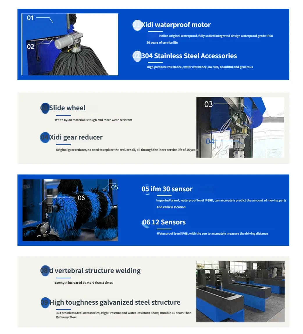 LM05 Intelligent Fully Automatic Gantry Car Wash System