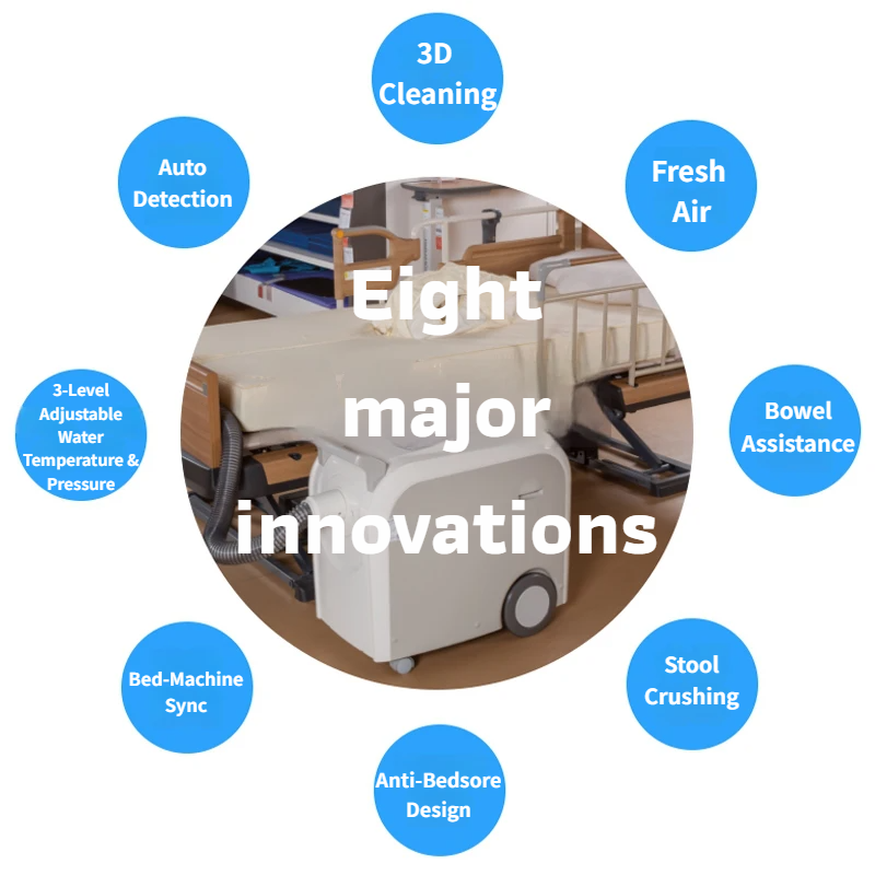 Smart Nursing Robot for Fecal & Urinary Incontinence – SJE T01G Elderly Care Toilet Assistant