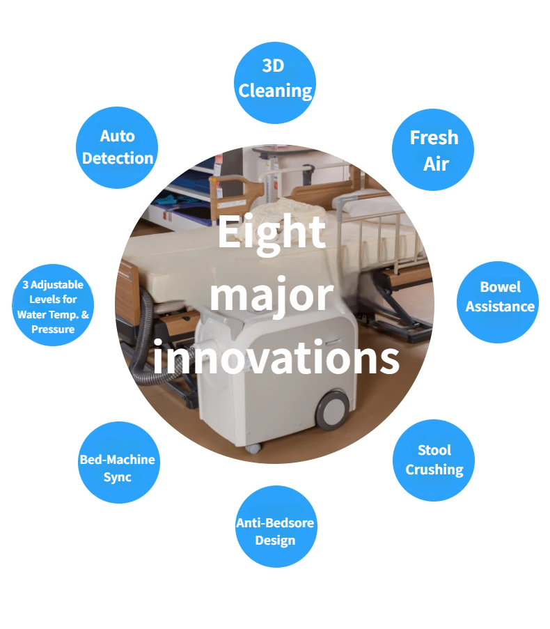 Smart Nursing Robot for Fecal & Urinary Incontinence – SJE T01G Elderly Care Toilet Assistant