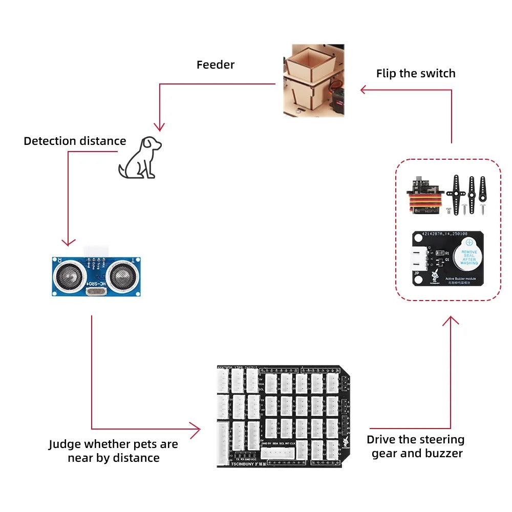 Tscinbuny ZYA0234 Starter Kit for Smart Home Projects – STEM Education Solution with Teaching Resources for Arduino DIY Robotics