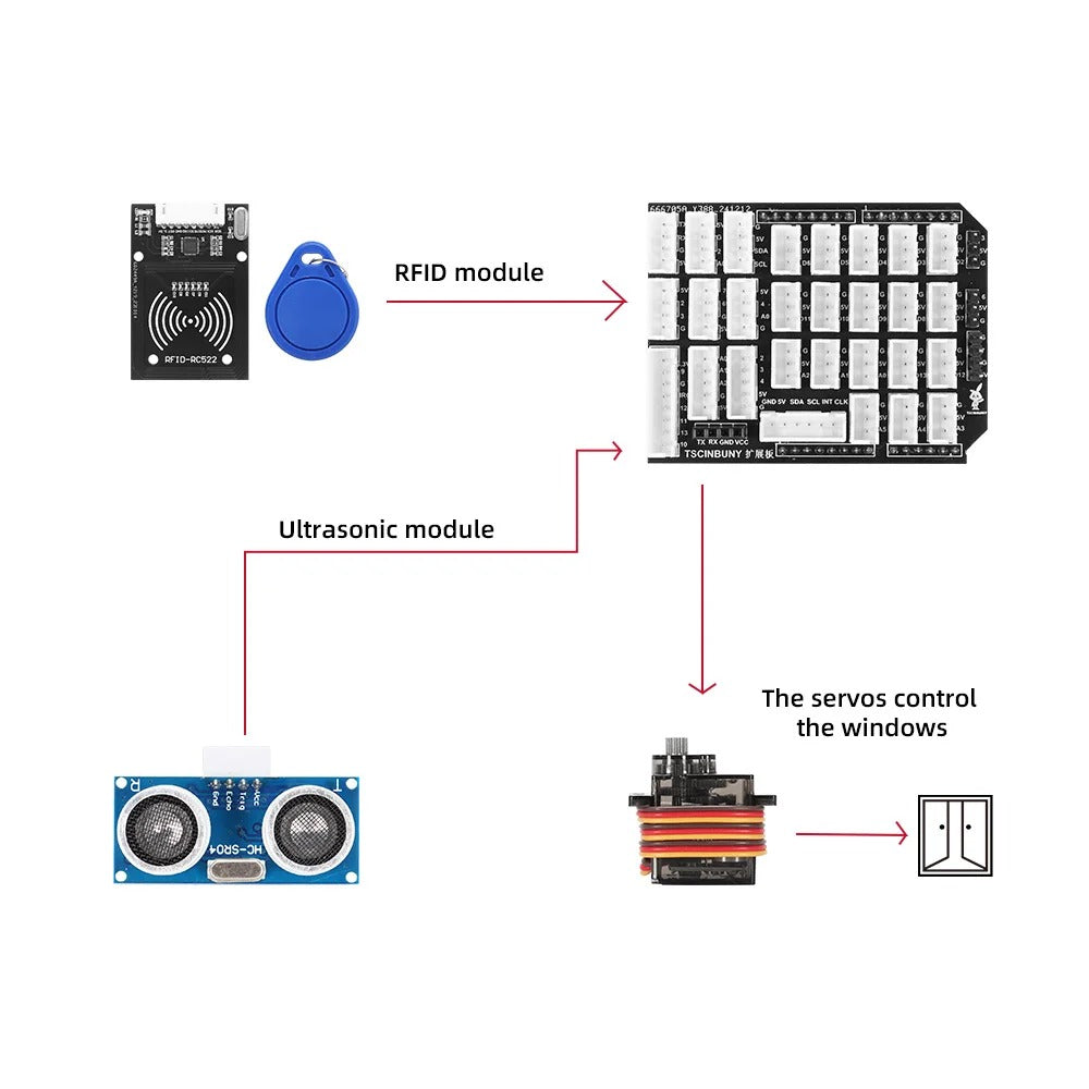 Tscinbuny ZYA0234 Starter Kit for Smart Home Projects – STEM Education Solution with Teaching Resources for Arduino DIY Robotics