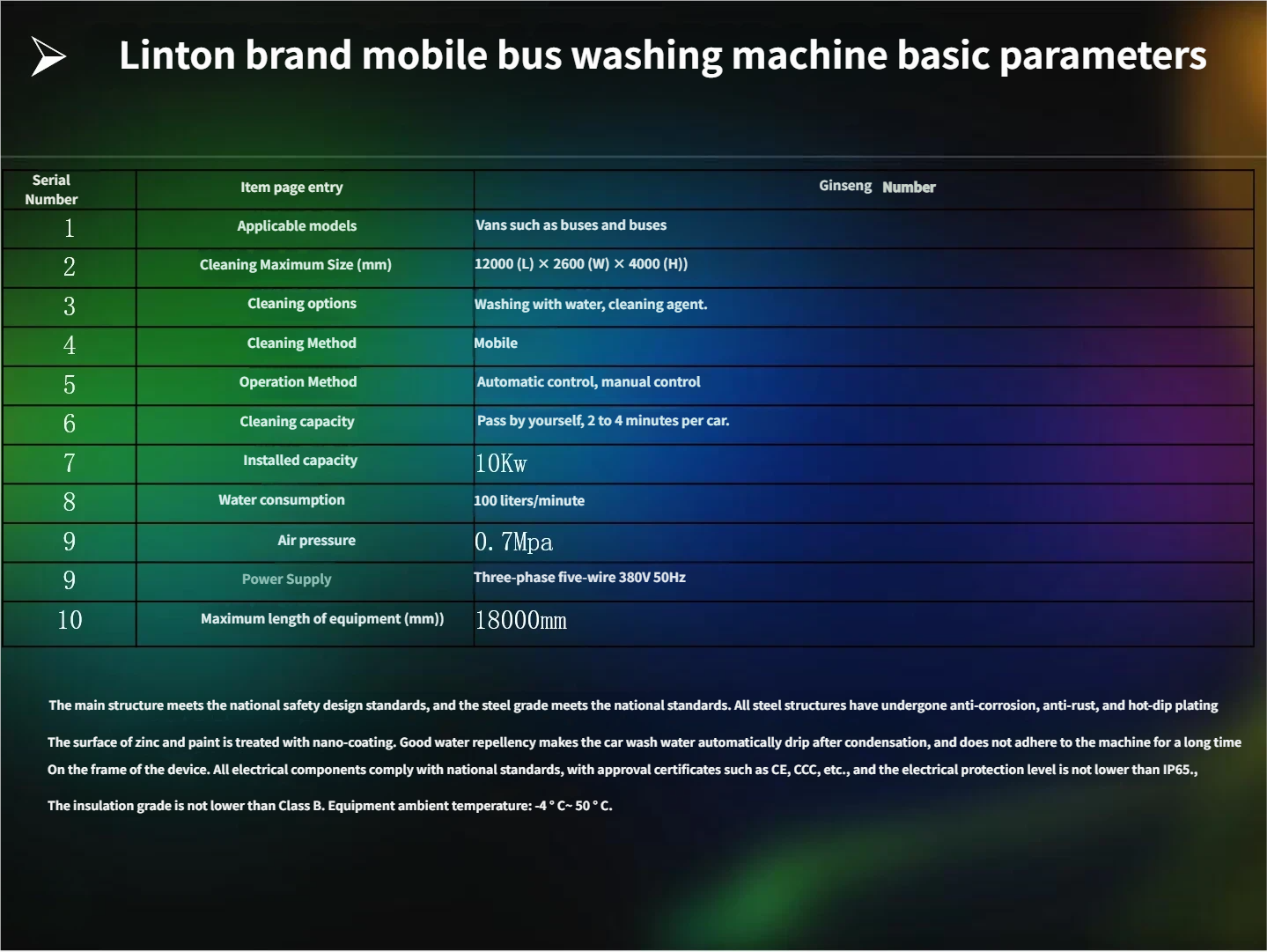 YD-360 Series Mobile Automatic Bus Washing Machine
