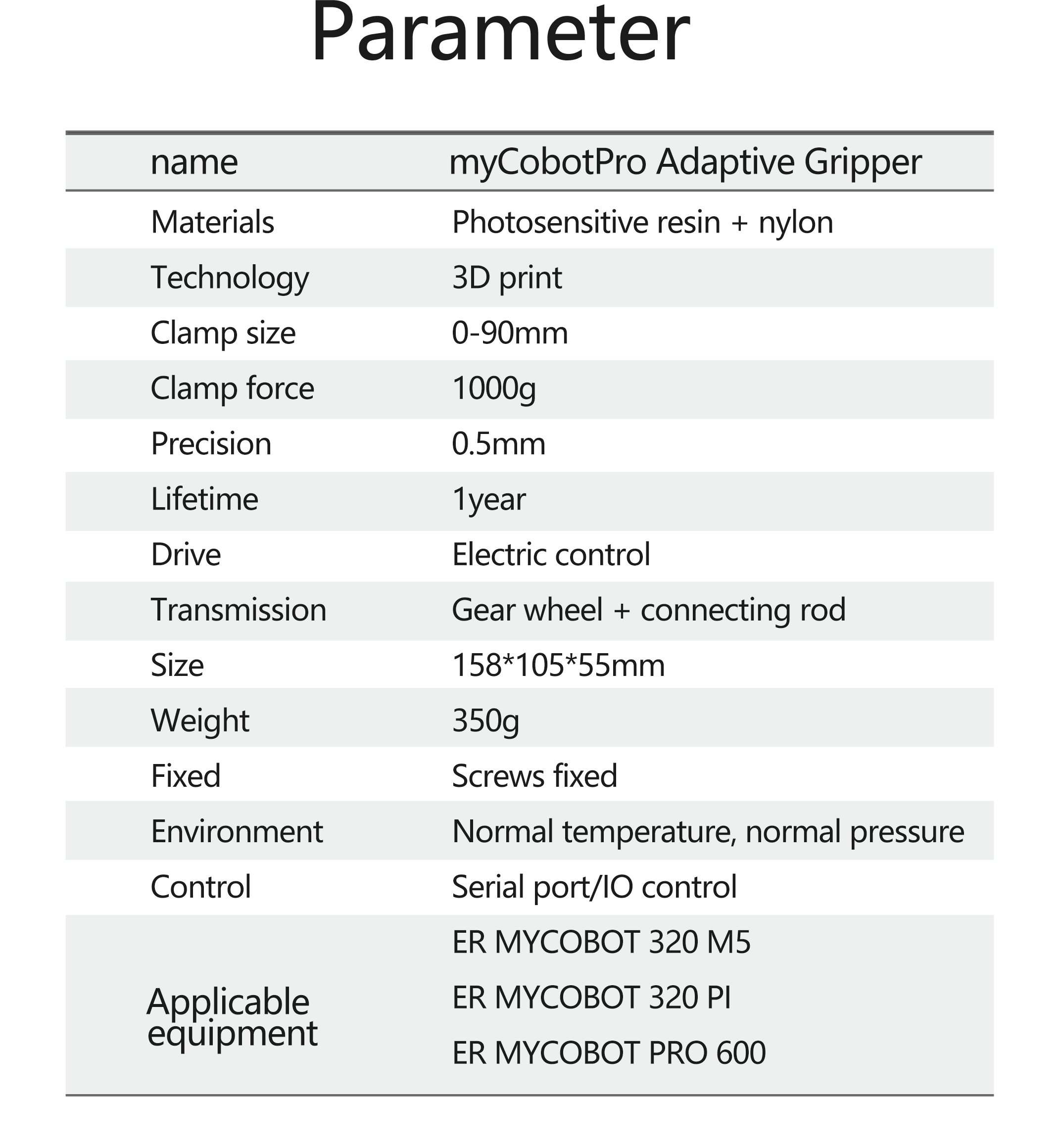 myCobot Pro Adaptive Gripper (Black&White) For myCobot 320, myCobot Pro 630