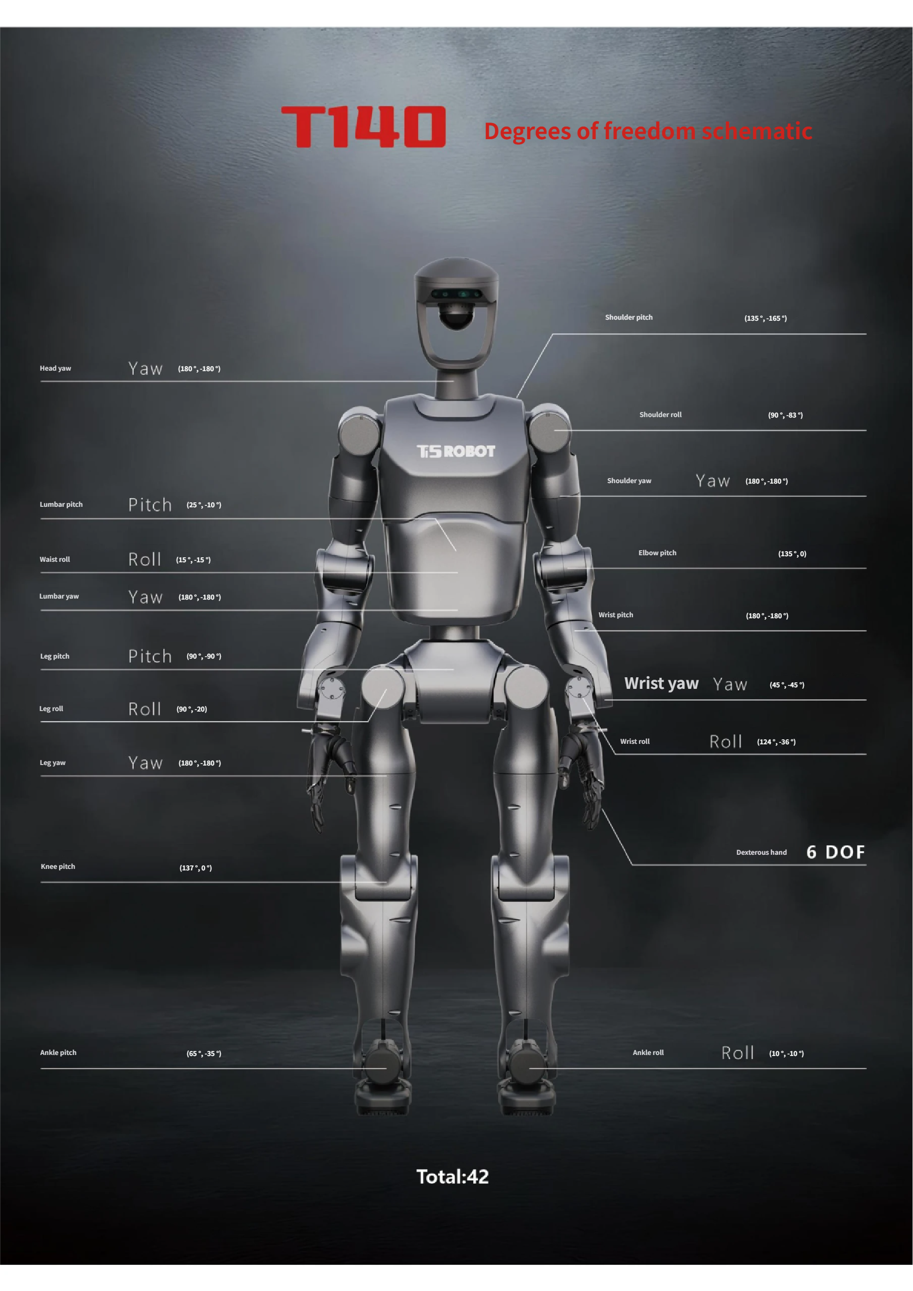 Humanoid Robots Ti5robot T140 Humanoid Robot - Commercial-Grade Intelligent Humanoid Solution