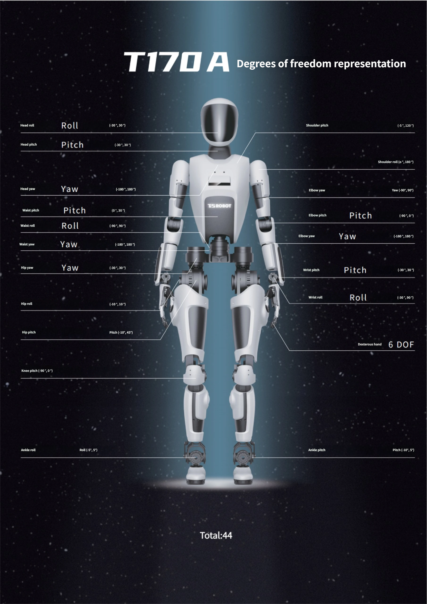 Humanoid Robots ti5robot T170A Professional Humanoid Service Robot - Commercial Grade Automation